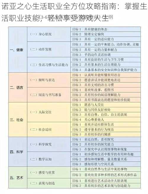 诺亚之心生活职业全方位攻略指南：掌握生活职业技能，轻松享受游戏人生