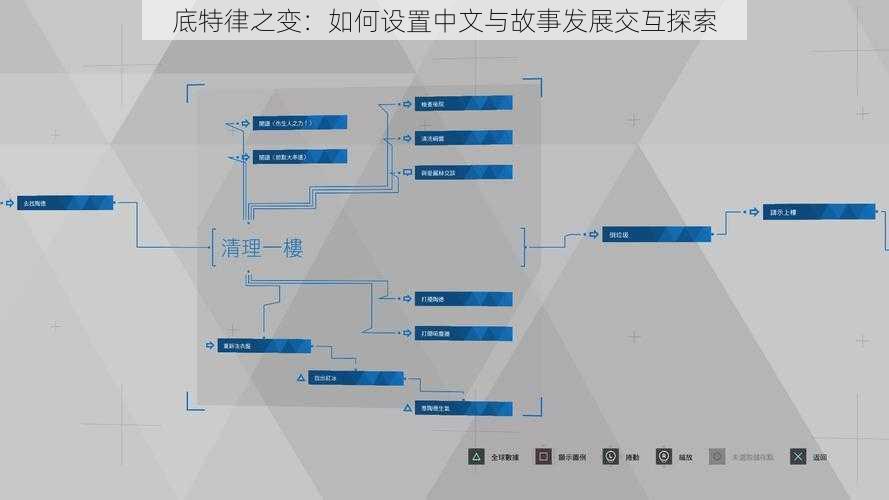 底特律之变：如何设置中文与故事发展交互探索