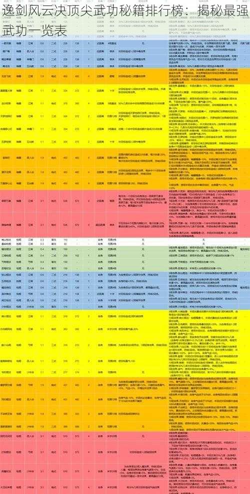 逸剑风云决顶尖武功秘籍排行榜：揭秘最强武功一览表