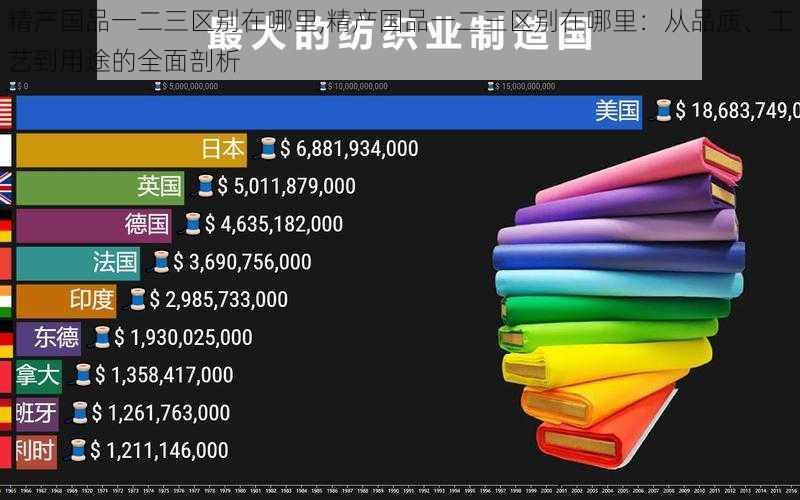 精产国品一二三区别在哪里,精产国品一二三区别在哪里：从品质、工艺到用途的全面剖析