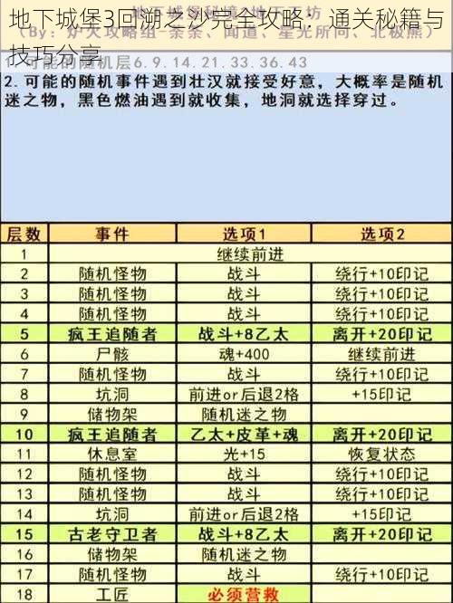 地下城堡3回溯之沙完全攻略：通关秘籍与技巧分享