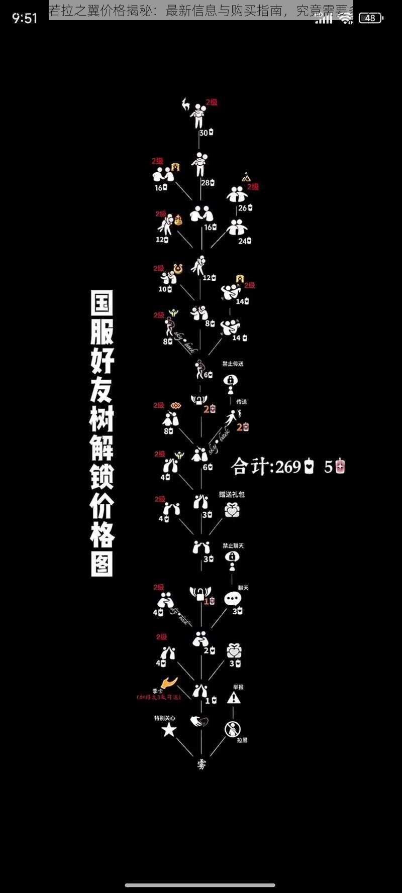 光遇欧若拉之翼价格揭秘：最新信息与购买指南，究竟需要多少钱？