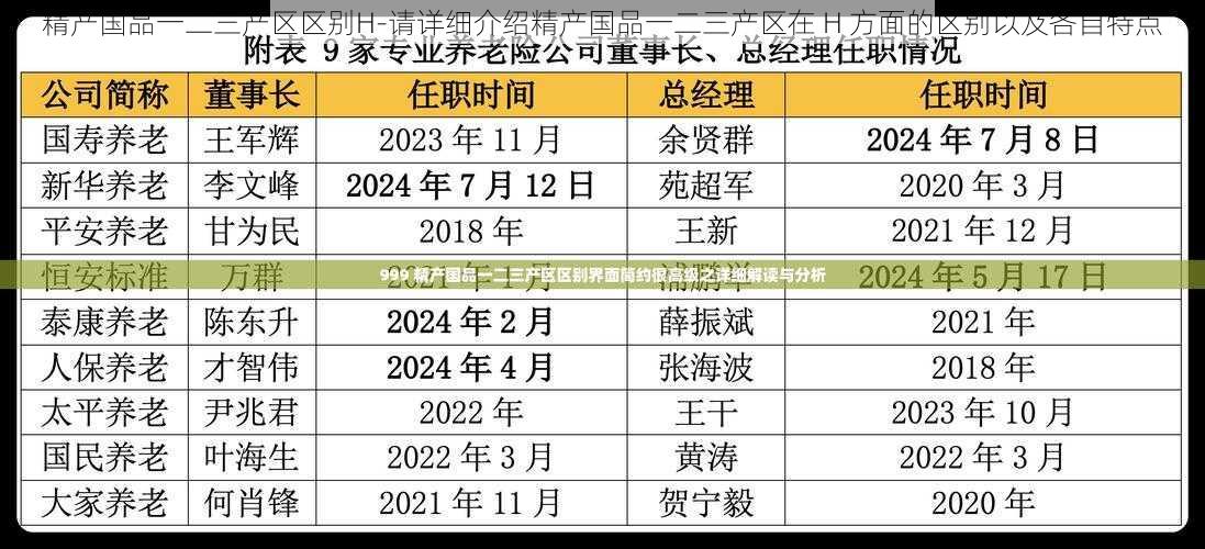 精产国品一二三产区区别H-请详细介绍精产国品一二三产区在 H 方面的区别以及各自特点