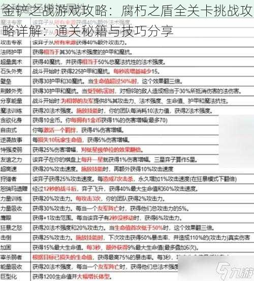 金铲之战游戏攻略：腐朽之盾全关卡挑战攻略详解：通关秘籍与技巧分享