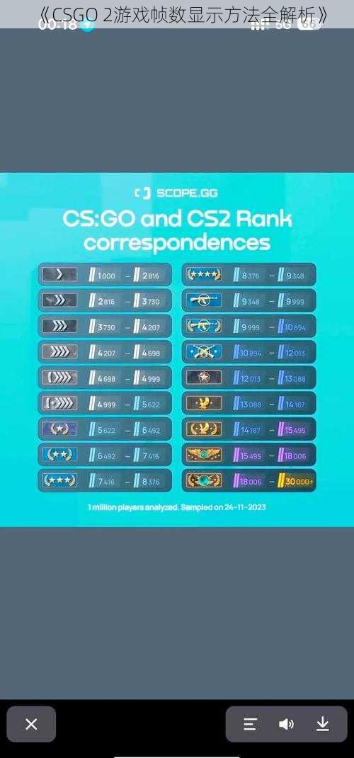 《CSGO 2游戏帧数显示方法全解析》