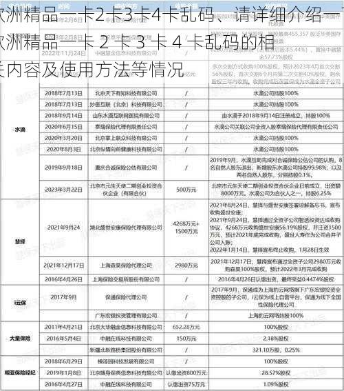 欧洲精品一卡2卡3卡4卡乱码、请详细介绍一下欧洲精品一卡 2 卡 3 卡 4 卡乱码的相关内容及使用方法等情况