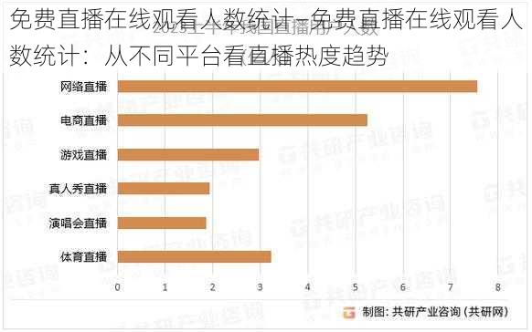 免费直播在线观看人数统计—免费直播在线观看人数统计：从不同平台看直播热度趋势