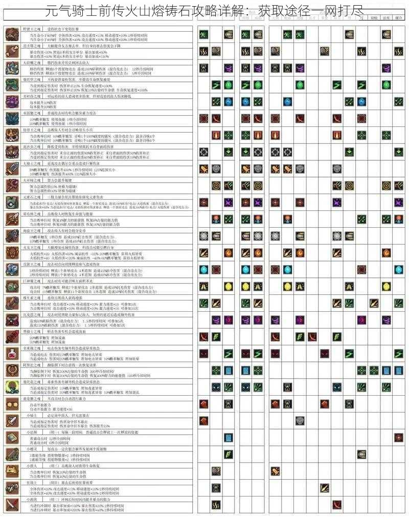 元气骑士前传火山熔铸石攻略详解：获取途径一网打尽