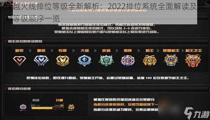 穿越火线排位等级全新解析：2022排位系统全面解读及排名等级顺序一览