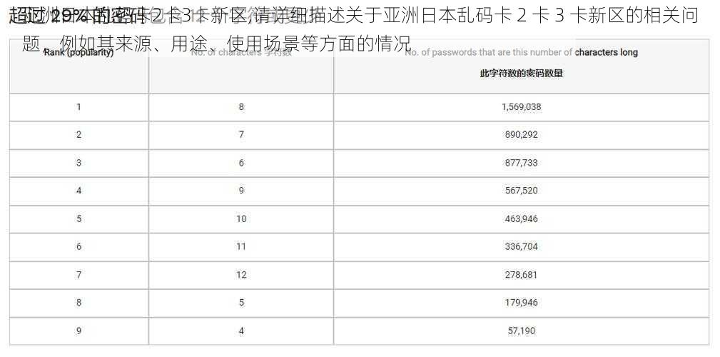 亚洲日本乱码卡2卡3卡新区,请详细描述关于亚洲日本乱码卡 2 卡 3 卡新区的相关问题，例如其来源、用途、使用场景等方面的情况