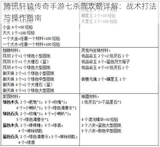 腾讯轩辕传奇手游七杀阵攻略详解：战术打法与操作指南