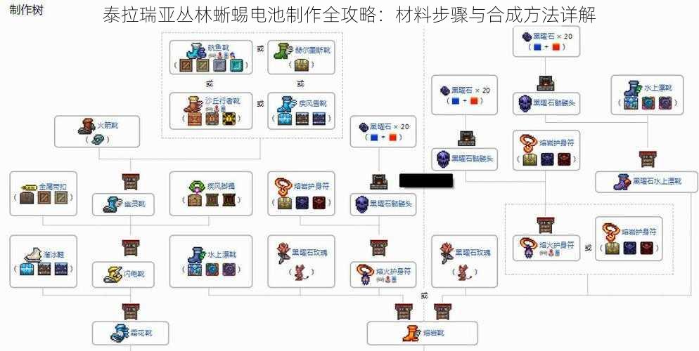 泰拉瑞亚丛林蜥蜴电池制作全攻略：材料步骤与合成方法详解