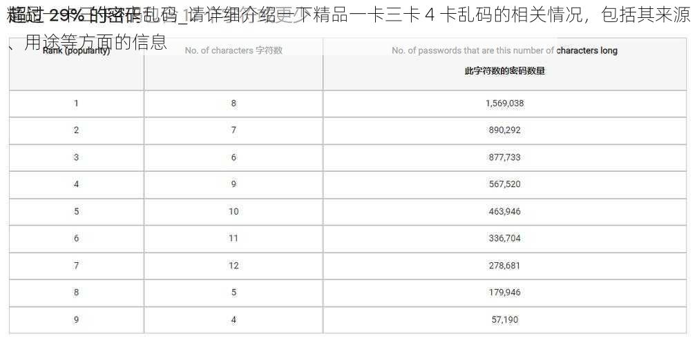 精品一卡三卡4卡乱码_请详细介绍一下精品一卡三卡 4 卡乱码的相关情况，包括其来源、用途等方面的信息