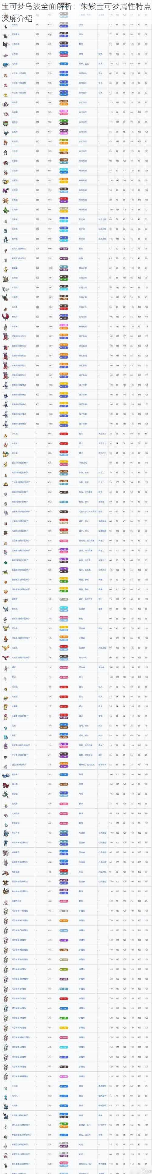 宝可梦乌波全面解析：朱紫宝可梦属性特点深度介绍