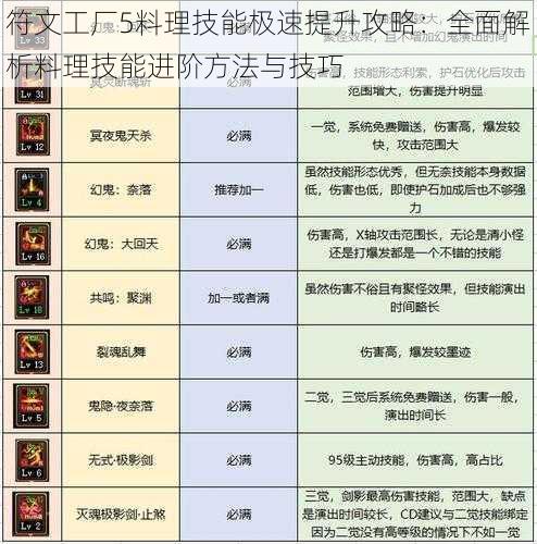 符文工厂5料理技能极速提升攻略：全面解析料理技能进阶方法与技巧