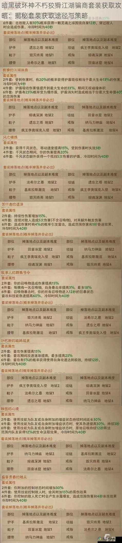 暗黑破坏神不朽狡猾江湖骗商套装获取攻略：揭秘套装获取途径与策略