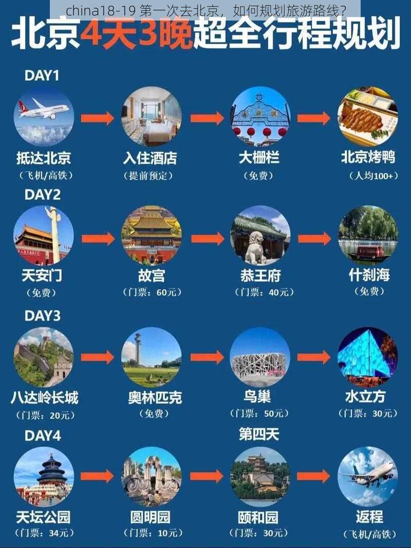 china18-19 第一次去北京，如何规划旅游路线？