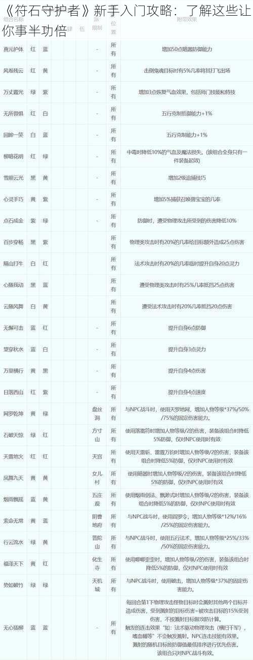 《符石守护者》新手入门攻略：了解这些让你事半功倍