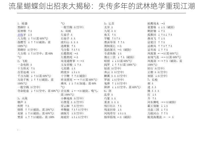 流星蝴蝶剑出招表大揭秘：失传多年的武林绝学重现江湖