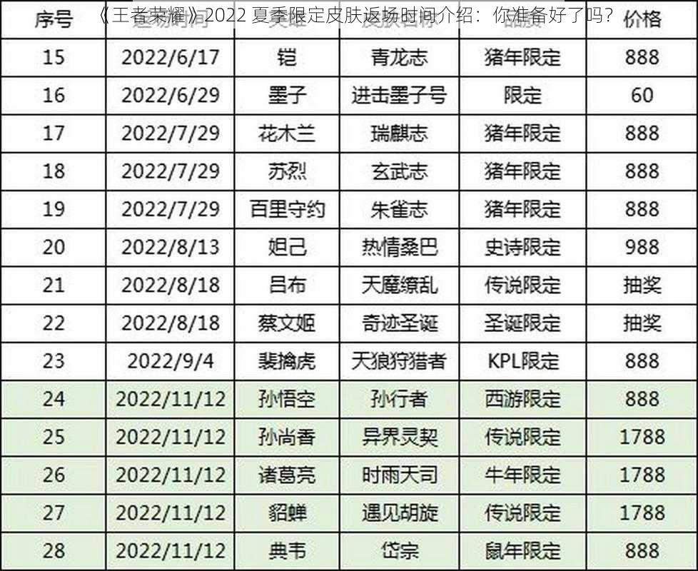 《王者荣耀》2022 夏季限定皮肤返场时间介绍：你准备好了吗？