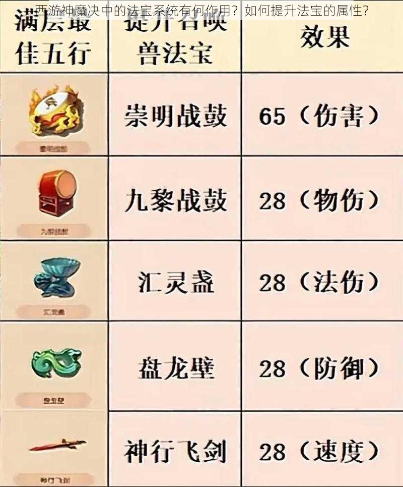 西游神魔决中的法宝系统有何作用？如何提升法宝的属性？