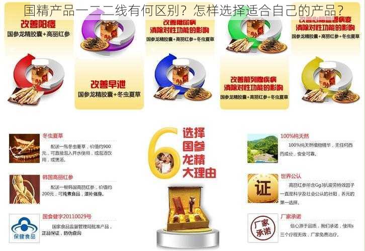 国精产品一二二线有何区别？怎样选择适合自己的产品？