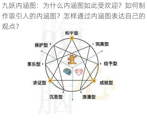 九妖内涵图：为什么内涵图如此受欢迎？如何制作吸引人的内涵图？怎样通过内涵图表达自己的观点？