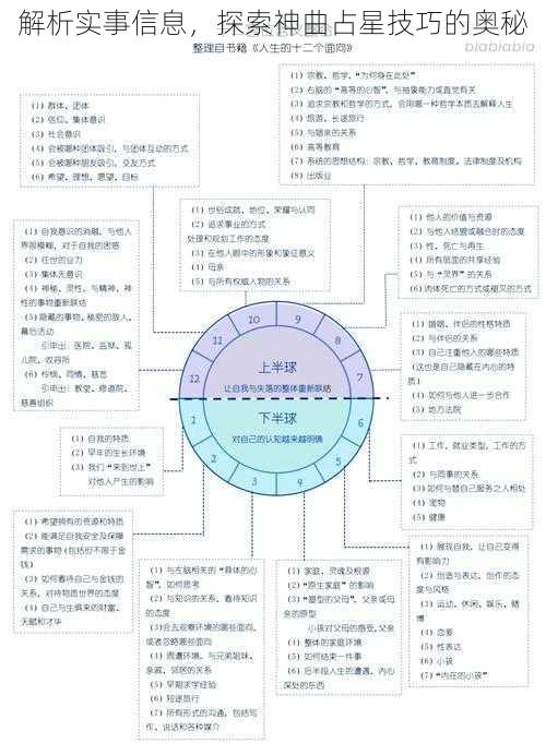 解析实事信息，探索神曲占星技巧的奥秘