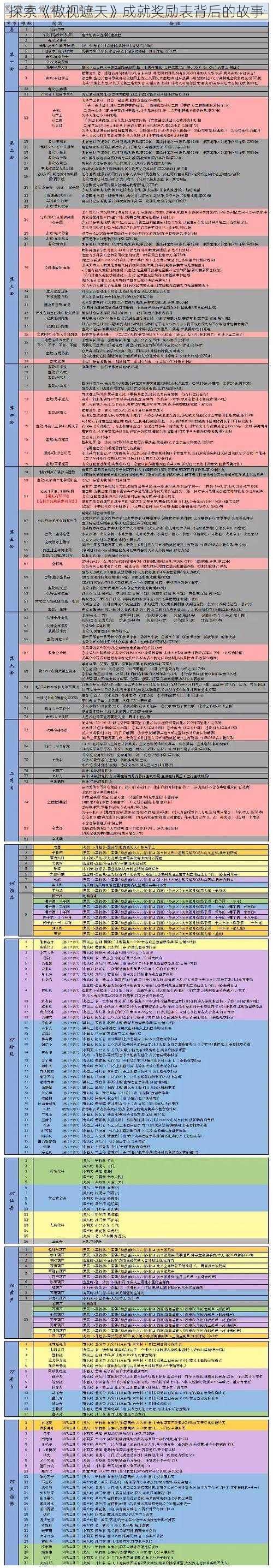 探索《傲视遮天》成就奖励表背后的故事