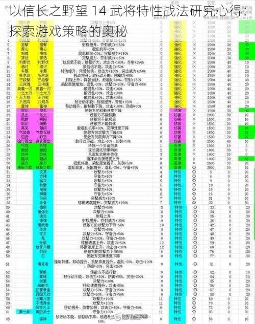 以信长之野望 14 武将特性战法研究心得：探索游戏策略的奥秘