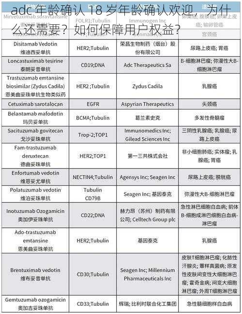 adc 年龄确认 18 岁年龄确认欢迎，为什么还需要？如何保障用户权益？