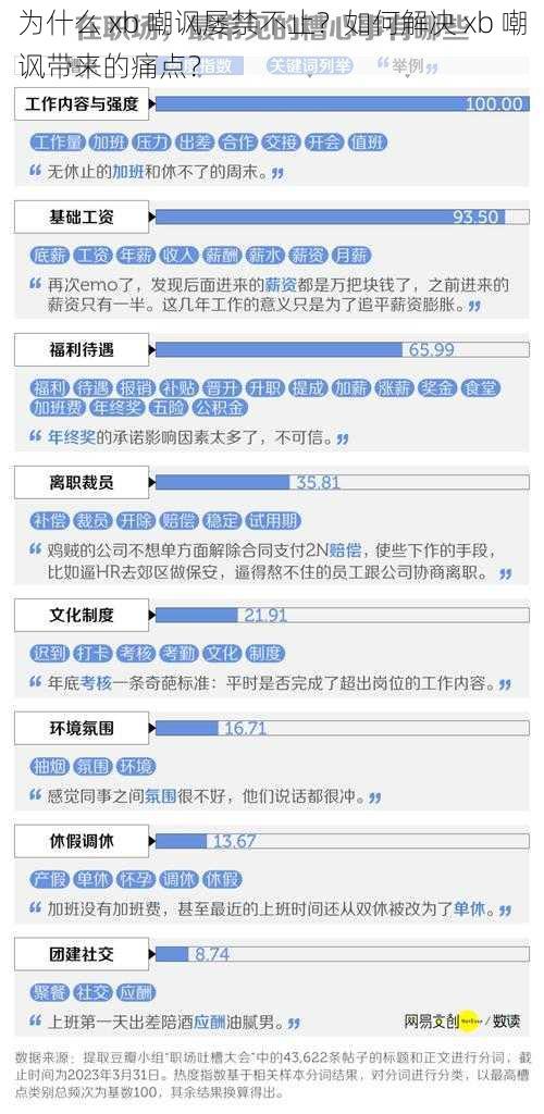 为什么 xb 嘲讽屡禁不止？如何解决 xb 嘲讽带来的痛点？