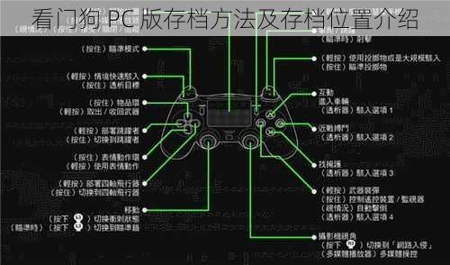 看门狗 PC 版存档方法及存档位置介绍