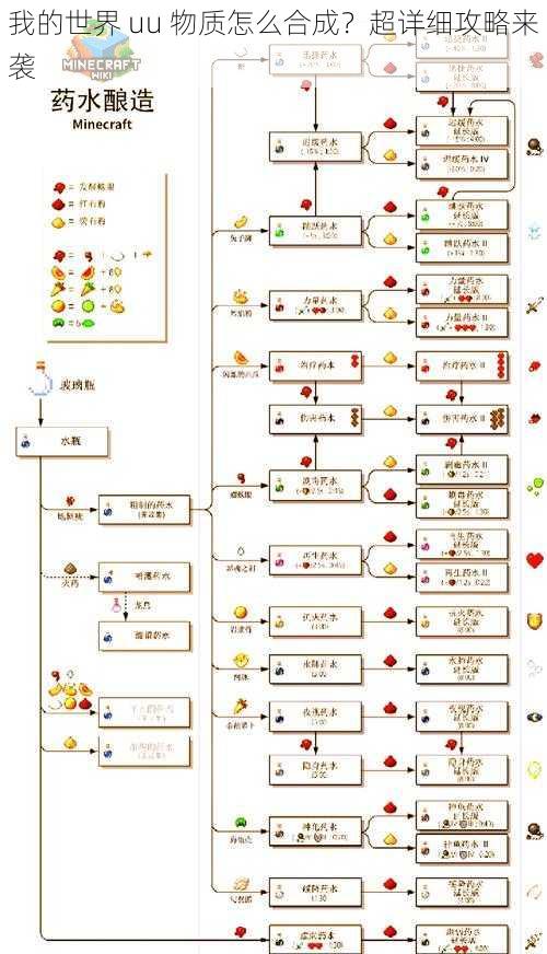 我的世界 uu 物质怎么合成？超详细攻略来袭