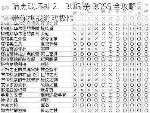 暗黑破坏神 2：BUG 杀 BOSS 全攻略，带你挑战游戏极限