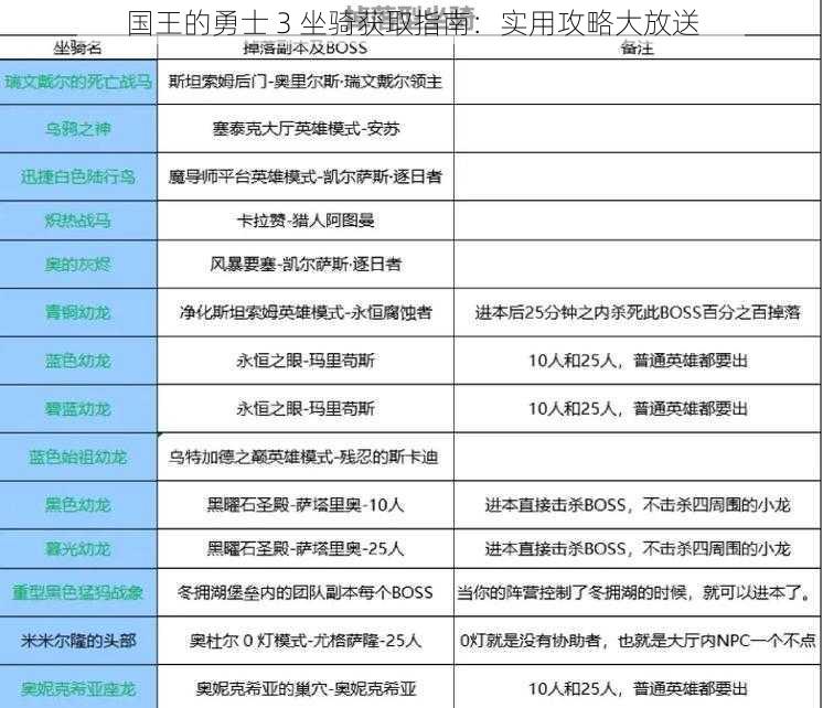 国王的勇士 3 坐骑获取指南：实用攻略大放送