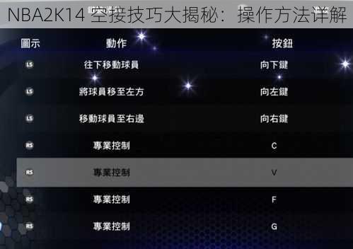 NBA2K14 空接技巧大揭秘：操作方法详解