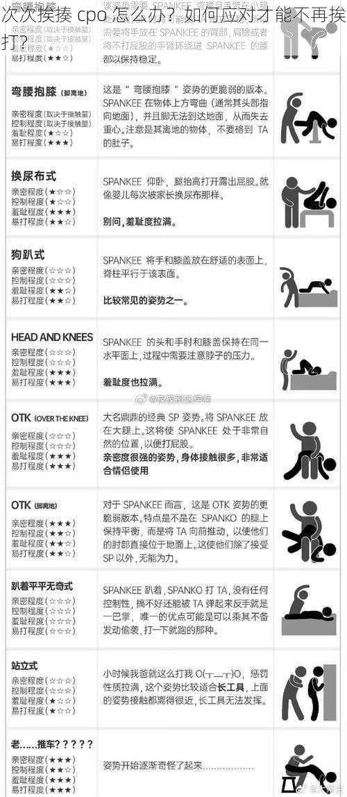 次次挨揍 cpo 怎么办？如何应对才能不再挨打？