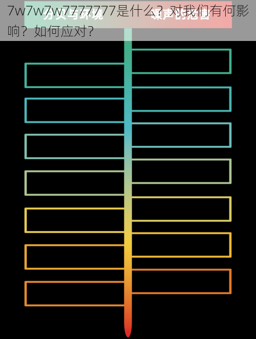 7w7w7w7777777是什么？对我们有何影响？如何应对？