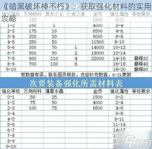 《暗黑破坏神不朽》：获取强化材料的实用攻略