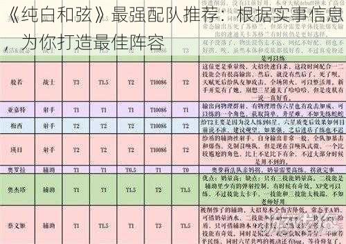 《纯白和弦》最强配队推荐：根据实事信息，为你打造最佳阵容