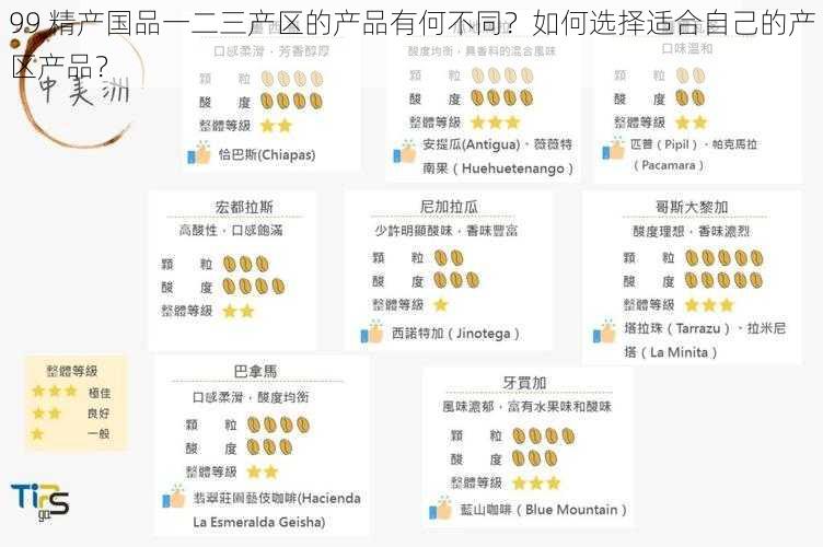 99 精产国品一二三产区的产品有何不同？如何选择适合自己的产区产品？