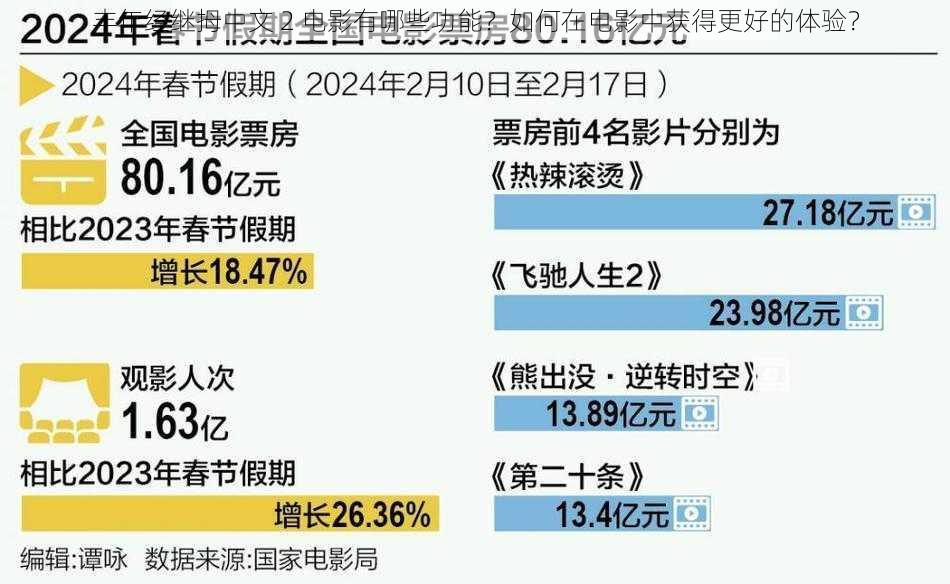 丰年经继拇中文 2 电影有哪些功能？如何在电影中获得更好的体验？