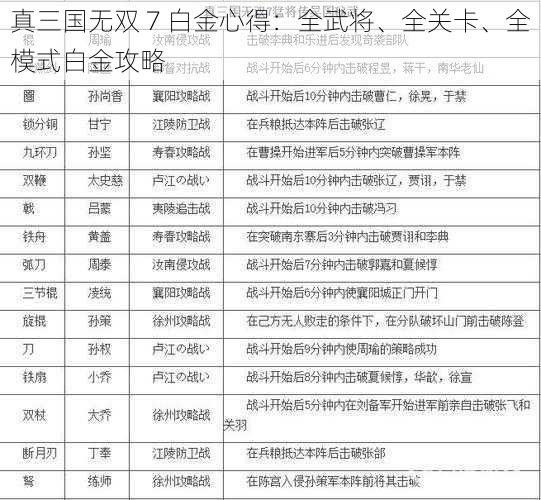 真三国无双 7 白金心得：全武将、全关卡、全模式白金攻略