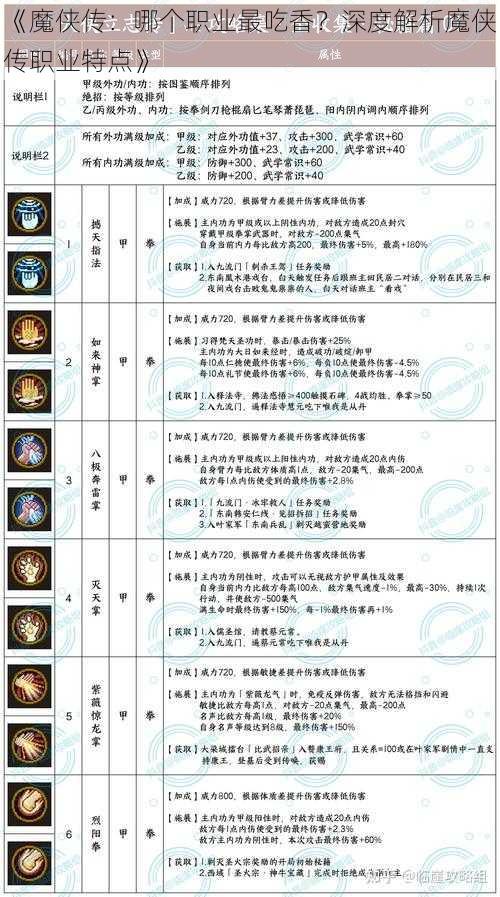 《魔侠传：哪个职业最吃香？深度解析魔侠传职业特点》