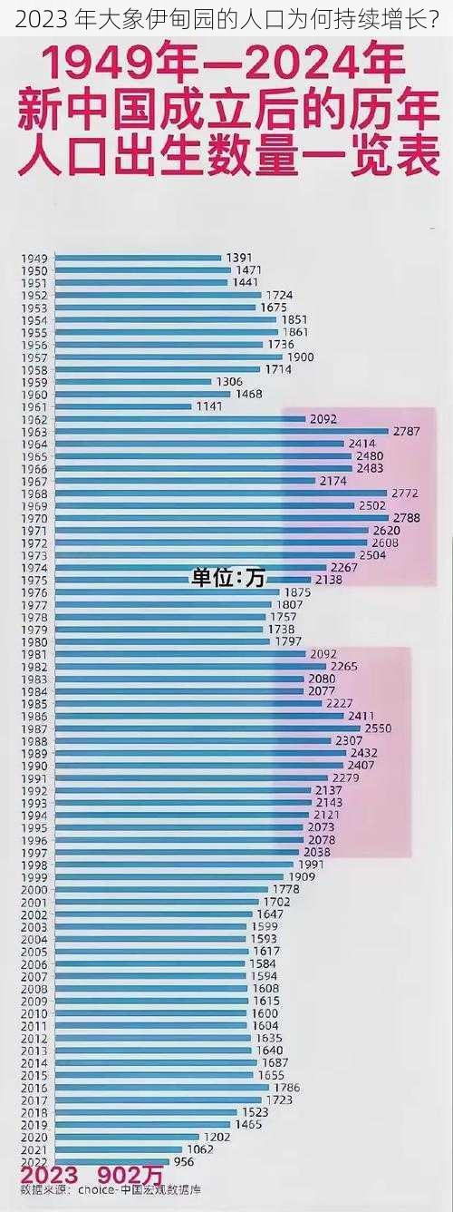 2023 年大象伊甸园的人口为何持续增长？