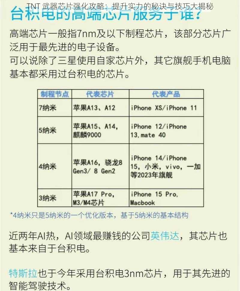 TNT 武器芯片强化攻略：提升实力的秘诀与技巧大揭秘