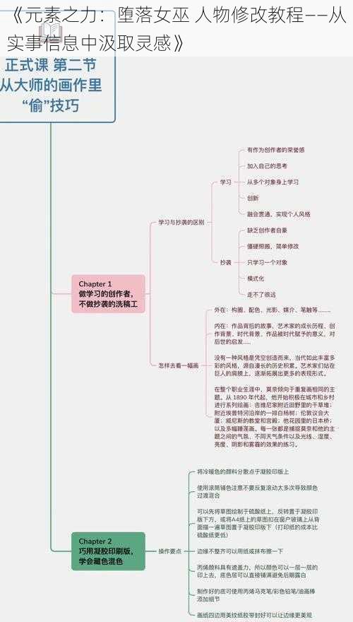 《元素之力：堕落女巫 人物修改教程——从实事信息中汲取灵感》