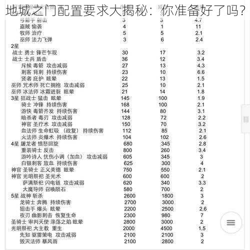 地城之门配置要求大揭秘：你准备好了吗？