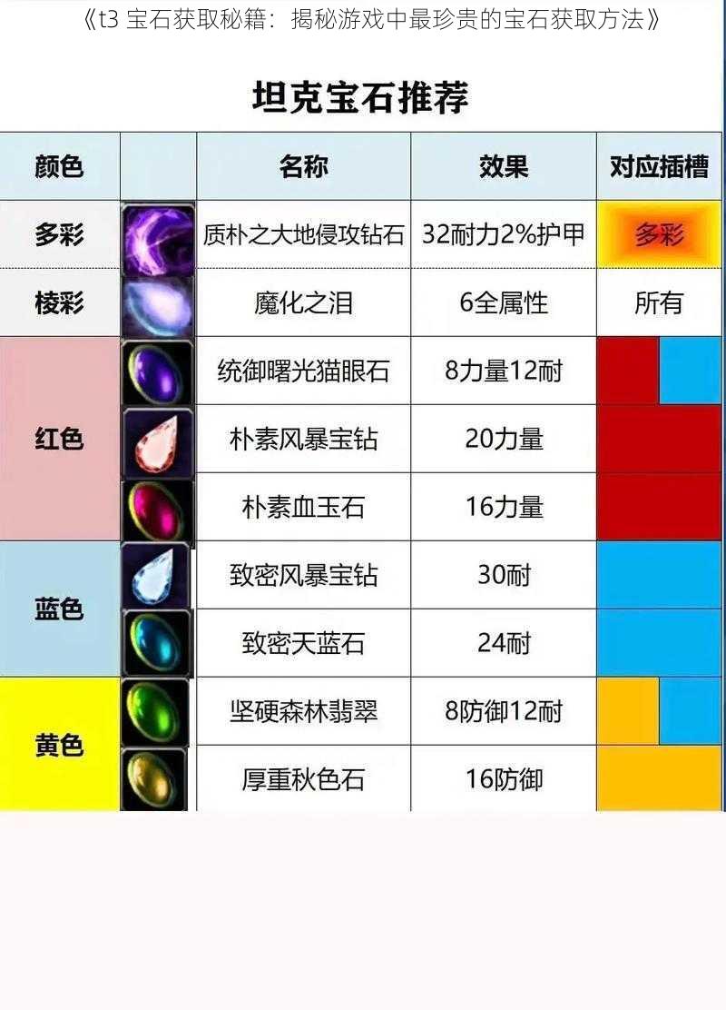 《t3 宝石获取秘籍：揭秘游戏中最珍贵的宝石获取方法》